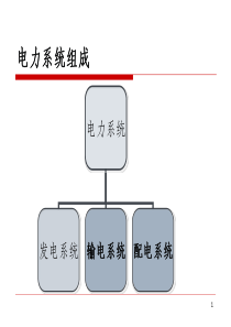 输电配电售电