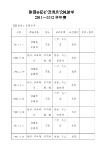 除四害防护及消杀设备清单