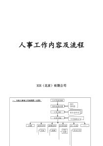 人事工作内容及流程DOC