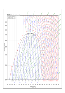 P-h-R744压焓图