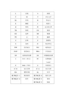 CAD快捷键-CAD常用快捷键命令大全