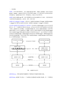 iSCSI协议