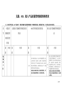 无菌、IVD、植入产品质量管理规范的特殊要求