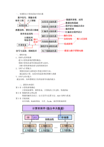 计算机组成原理复习资料(课件整理版可自学使用)