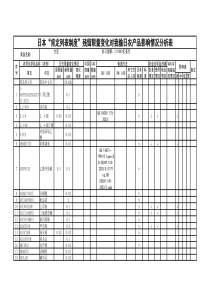 日本肯定列表制度残留限量变化对我输日农产品影响情...