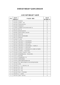 早期收获产品及降税清单