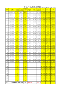 汽车油耗计算表