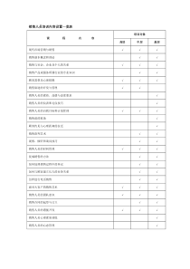 销售人员培训课程表