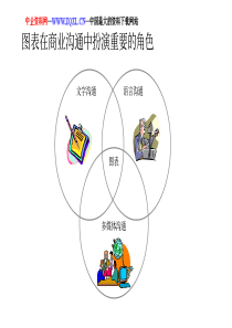 麦肯锡经典著作---用图表说话(PDF 22页)