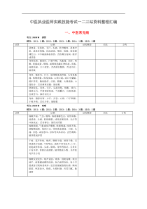 6.2017年中医执业医师一二三站资料汇编