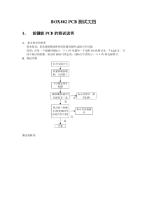 BOX802 PCBA测试文档