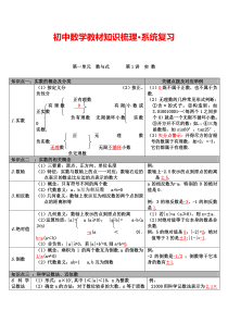 初中数学教材知识梳理·系统复习(1)