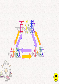 《分数百分数小数的互化》