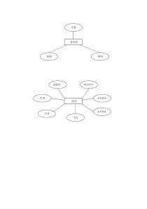 图书管理系统ER图