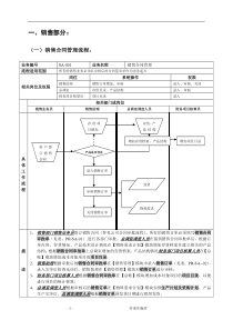 销售系统ERP流程图