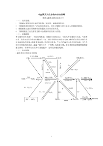 非金属及其化合物知识点总结