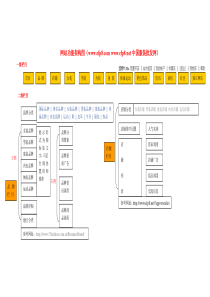 网站架构图