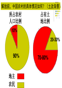 土地改革-(1)