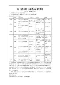 93高一化学必修一知识点总结