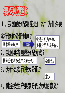 经济生活第七课第二框《收入分配与社会公平》