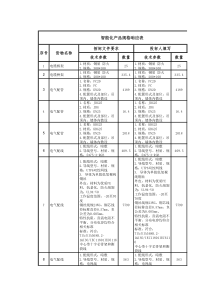 智能化产品规格响应表_2