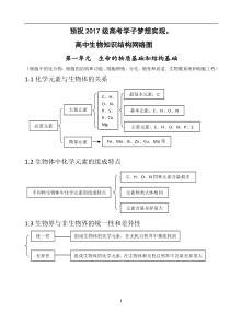 高中生物知识结构网络图(完整版)