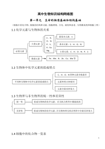 高中生物知识结构网络图(完整版)90页