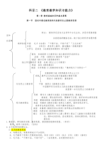 《教育教学知识与能力》(全国统考)知识点(全)