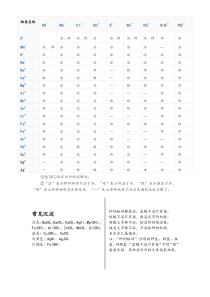 酸碱盐的溶解性表