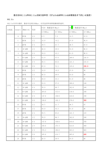 最全的802.11n和802.11ac的MCS速率表(含TurboQAM和NitroQAM增强技术下