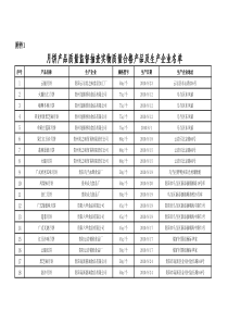 月饼产品质量监督抽查实物质量合格产品及生产企业名单