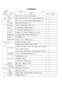 施工单位履约评价用表