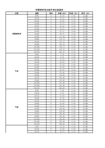 铸铁管及管件重量表