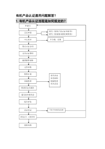 有机产品认证通用问题解答