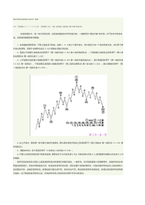 黄金分割线波浪理论实战