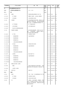 有色金属冶炼及压延产品-国家统计局统计上使用的产品分类目录