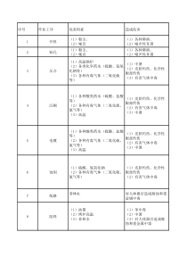 PCB制造车间职业危害因素及防护措施