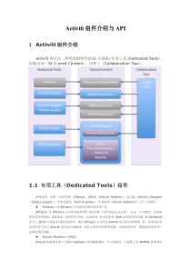 activiti组件与API