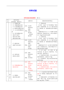 2016年材料见证取样规范