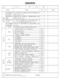 绩效考核评价表(综)