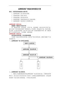 品牌策划推广部组织架构规划方案