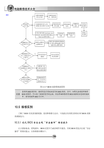 电脑维修技术大全之5