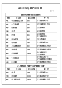 09BD图集取代92DQ目录