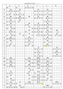 小学一年级语文汉语拼音音节表(带音调示范字)