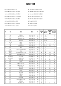 水质检测方法参数