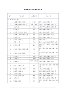 有效期内辽宁名牌产品名单