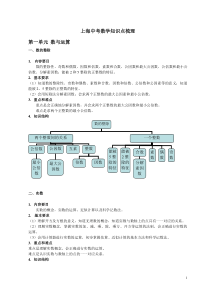 上海中考数学知识点梳理