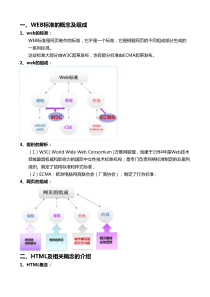 HTML5简介