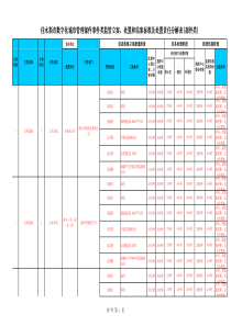 数字城管事件、部件分类表-可直接导入政通后台数据库