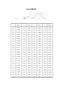 正态分布概率表